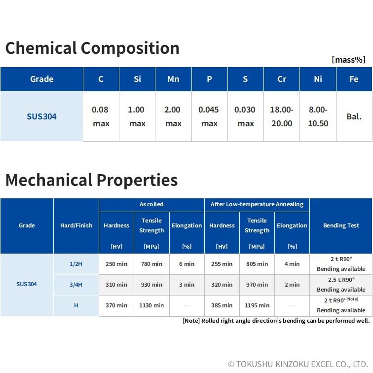 SUS304 - UNS S30400 | Stainless Steel for Springs *BIS certified product