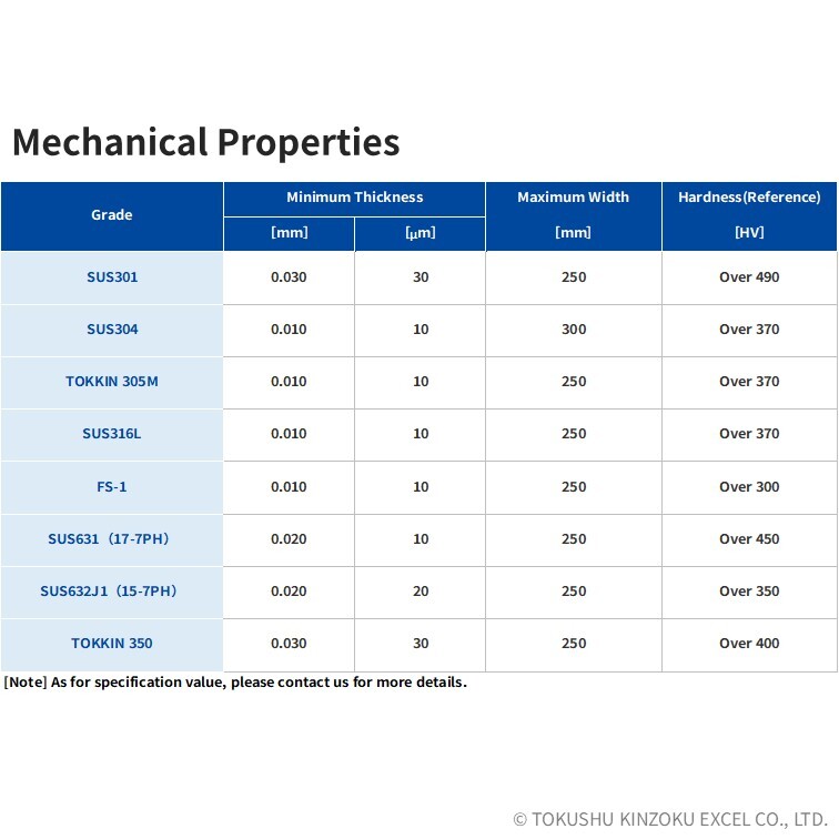 Metal Foils  (Under 0.10mm thick)
