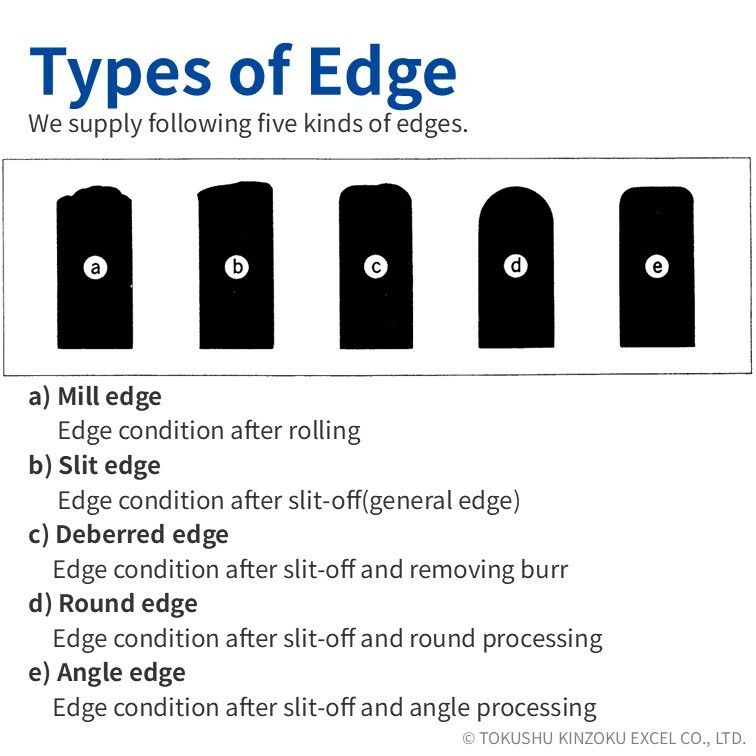 Edge Treatment - Round Edge, Debarred Edge