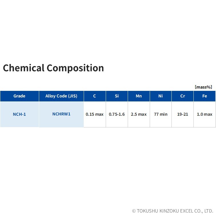 NCH-1 | Electrical Heating Alloys
