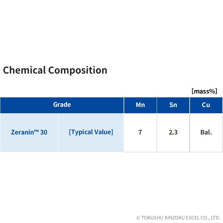 ZERANINÂ® 30 | Electrical Resistance alloy