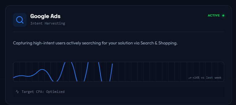 Google Ads Services