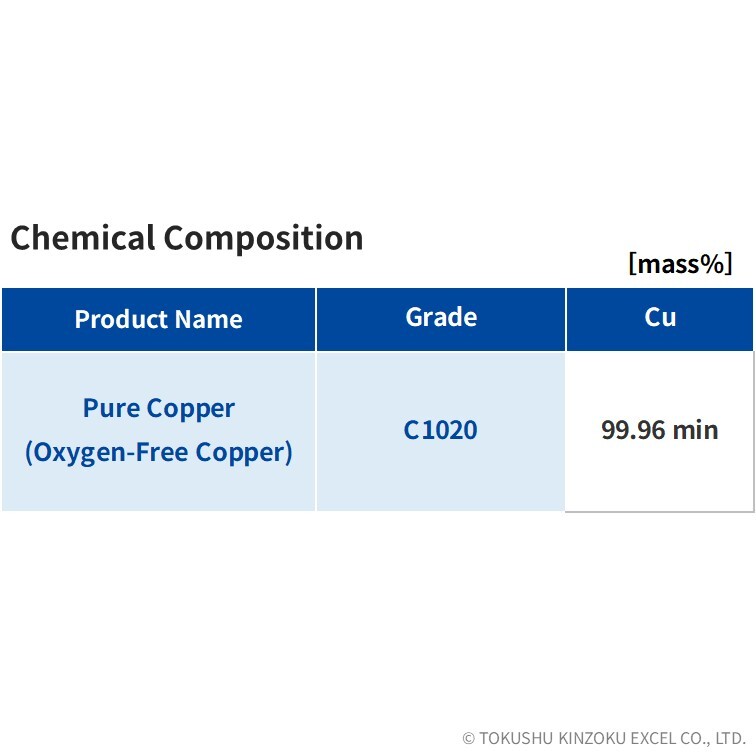 C1020 (OFC Oxygen-Free Copper) - UNS C10200 | Pure Copper
