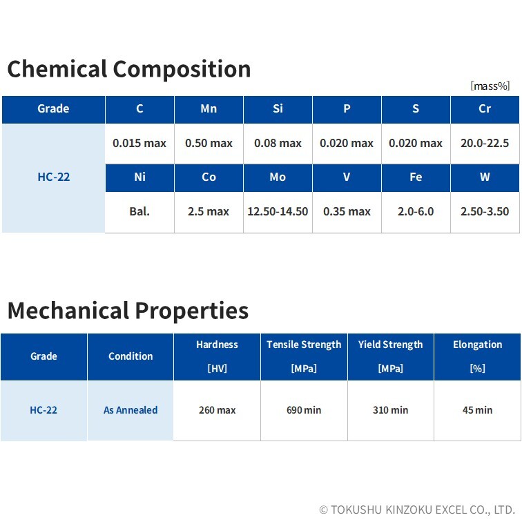 HC-22 (HASTELLOYÂ® C22 Equiv.) - UNS N06022 | Nickel Alloy