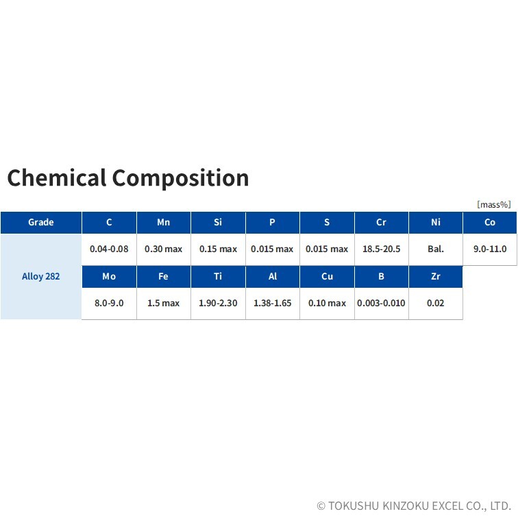 Alloy 282 (HAYNESÂ® 282 Equiv.) - UNS N07208 | Nickel Alloy