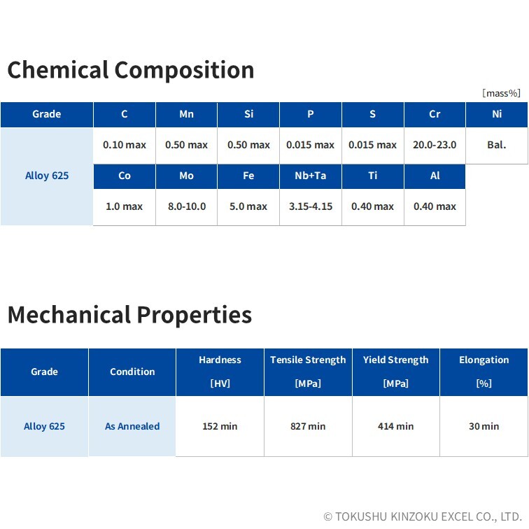 Alloy 625 (Inconel 625 Equiv.) - UNS N06625 | Nickel Alloy