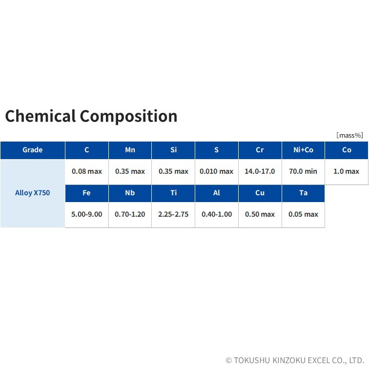 Alloy X750 (Inconel X750 Equiv.) - UNS N07750 | Nickel Alloy