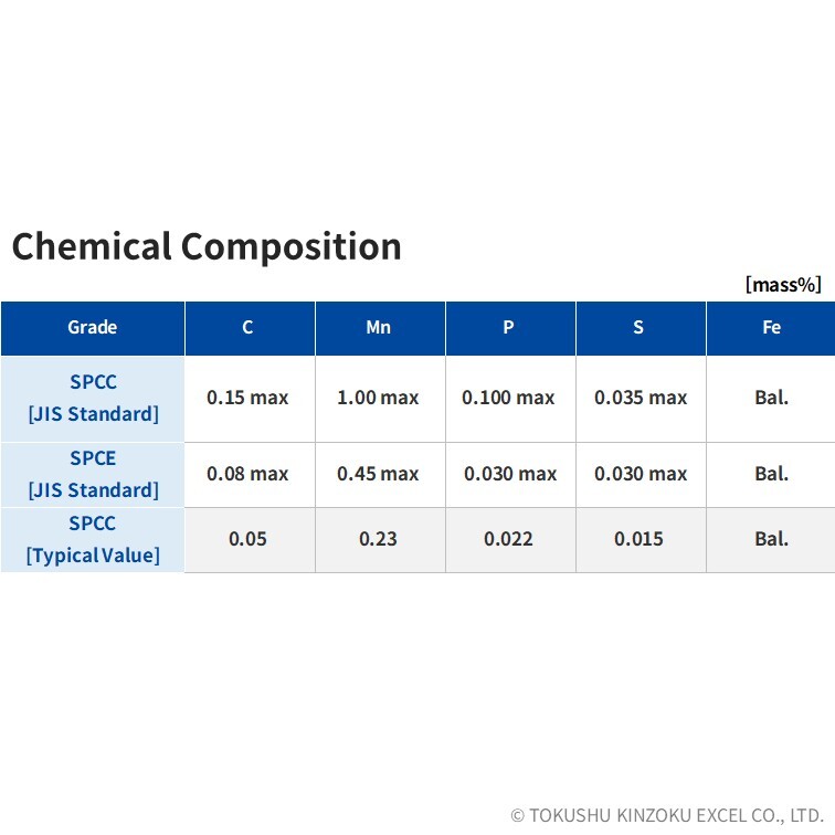 SPCC | Low Carbon Steel
