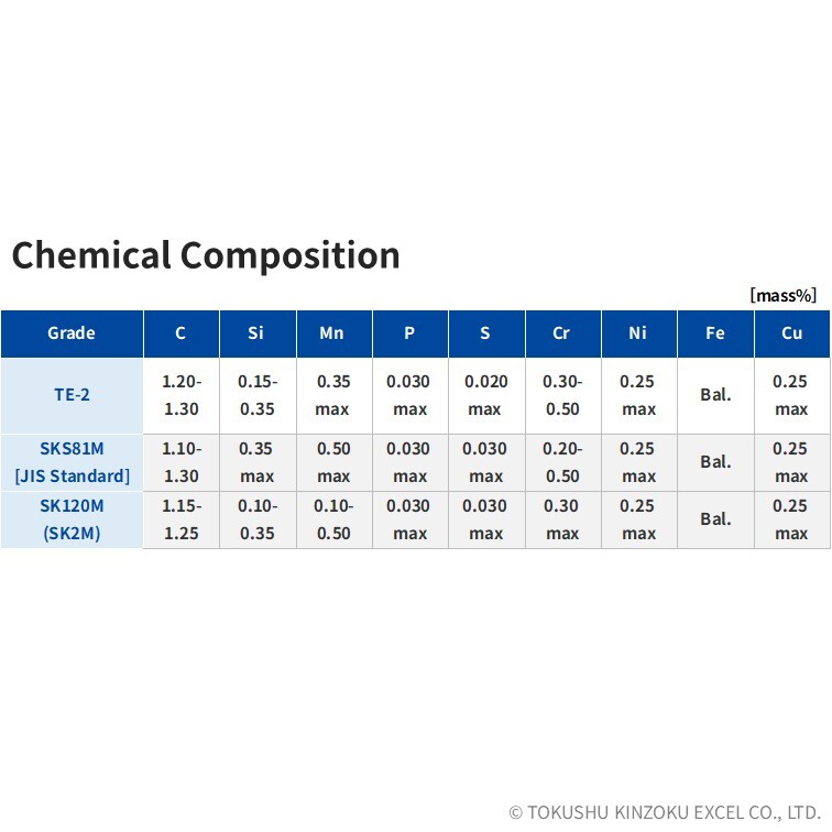 TE-2  (Equivalent SKS81) | Alloy Tool Steel