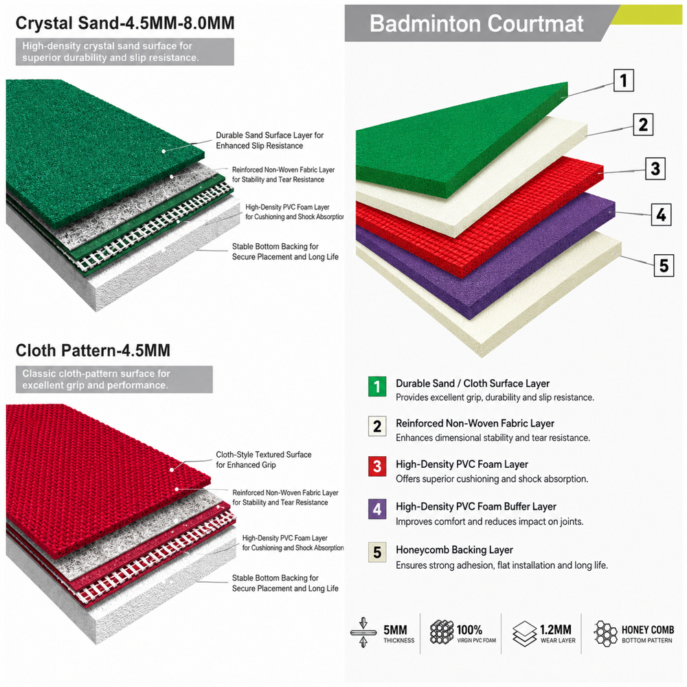 Badminton Court Flooring