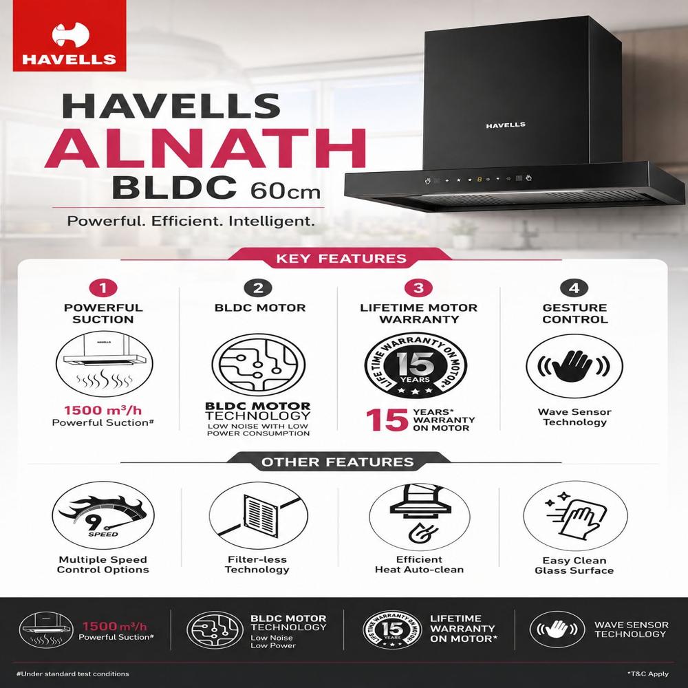 HAVELLS ALNATH BLDC