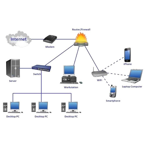 Networking Services
