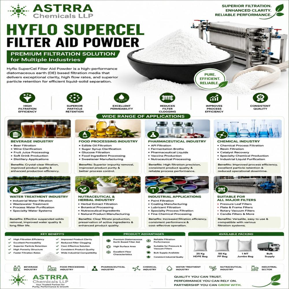 HYFLO SUPERCEL FILTER AID POWDER