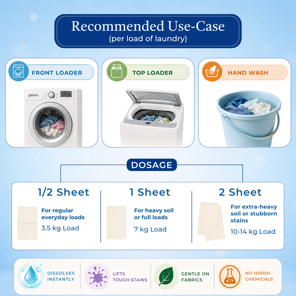 Laundry Detergent Strips Sheet