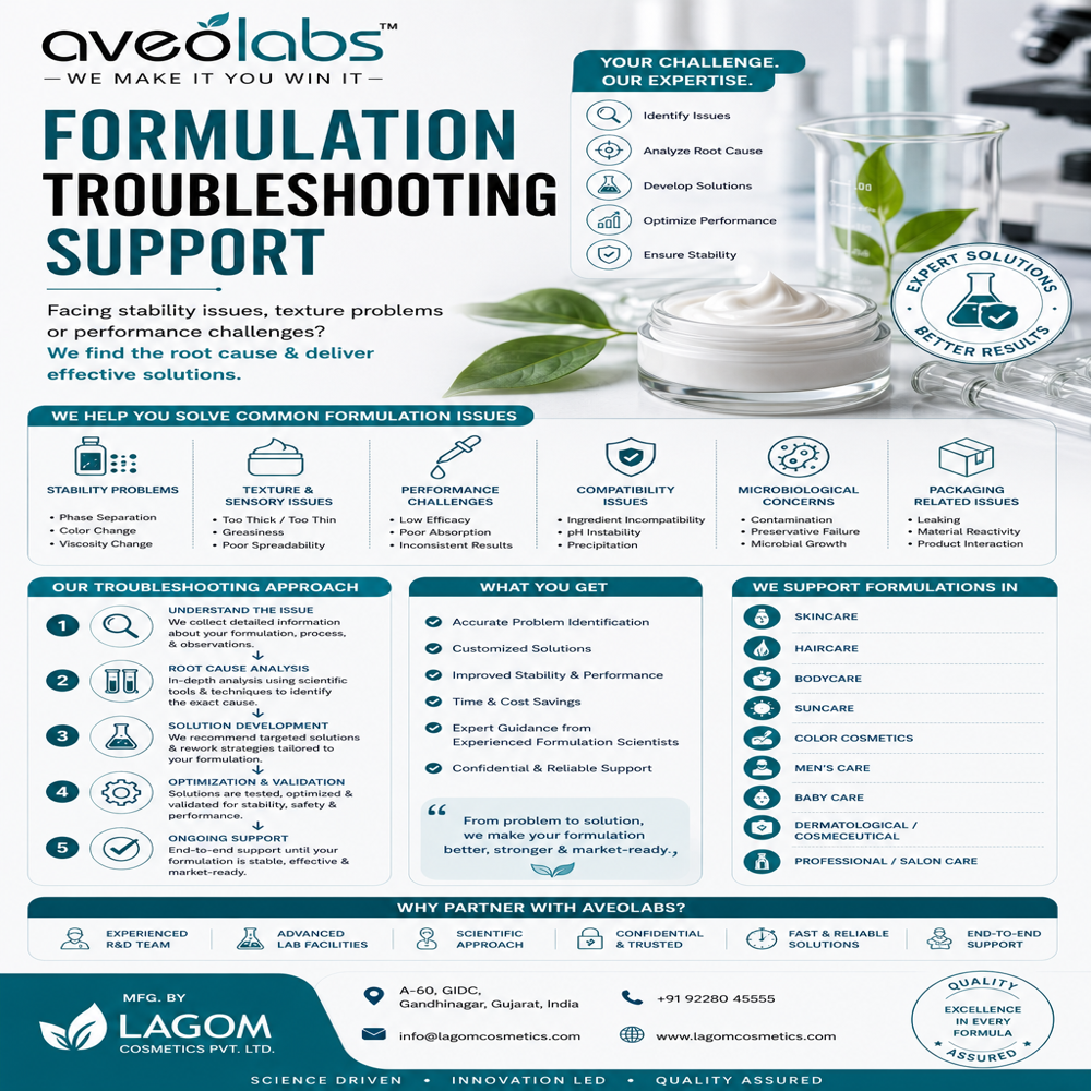 Cosmetic Formula Troubleshooting Support - Age Group: Women