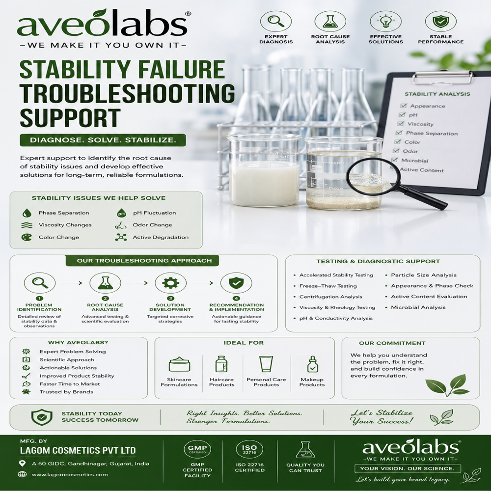 Stability Failure Troubleshooting Support - Age Group: Adults
