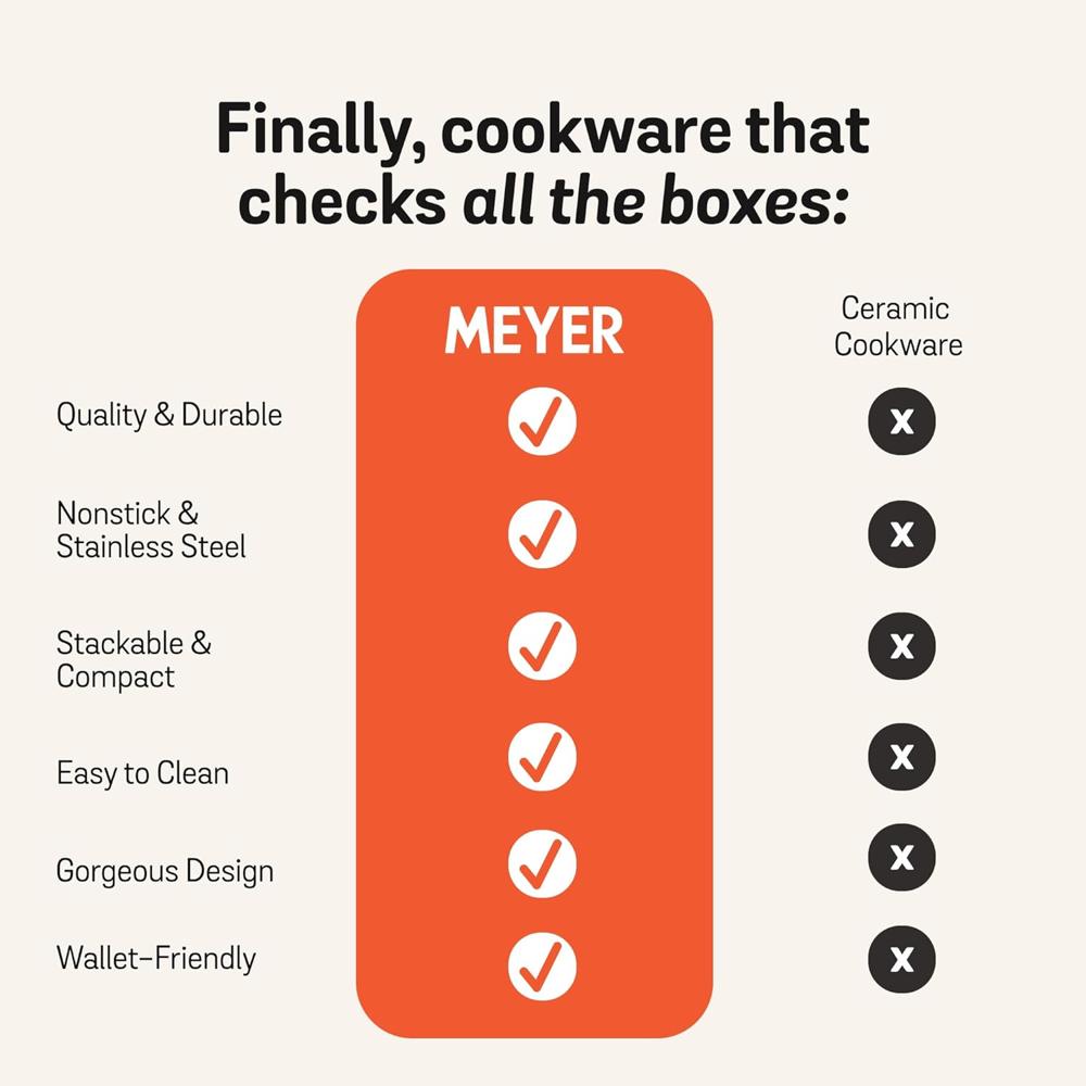 Meyer Accent Series - Hard Anodized Nonstick and Stainless Steel Pots and Pans/Essential Cookware Set/Induction&Gas Pan Set, Kitchen Set for Home, 6 Piece, Matte Black 81214
