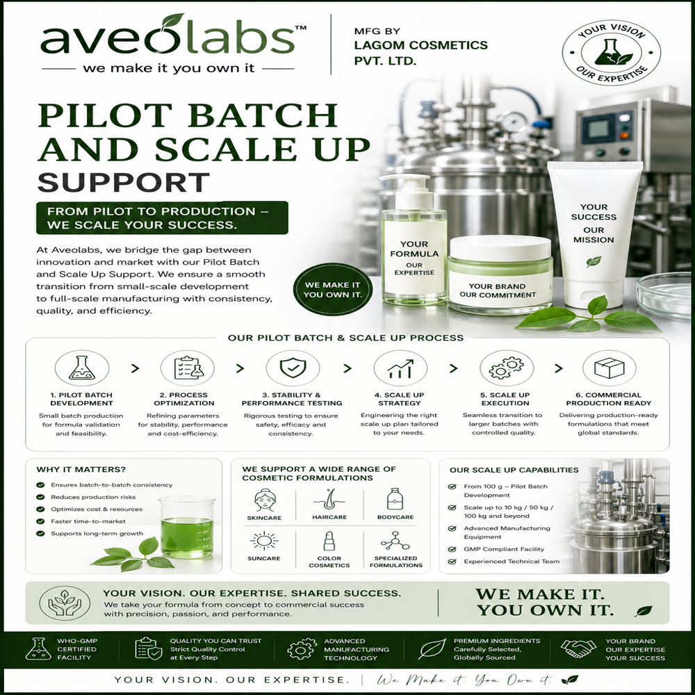 Pilot Batch And Scale Up Support - Age Group: Men