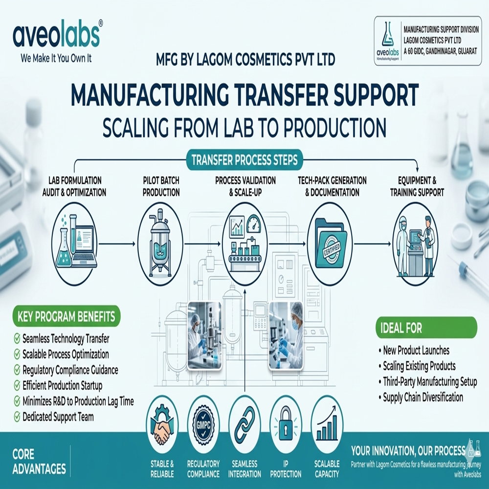 Manufacturing Transfer Support - Age Group: Adults