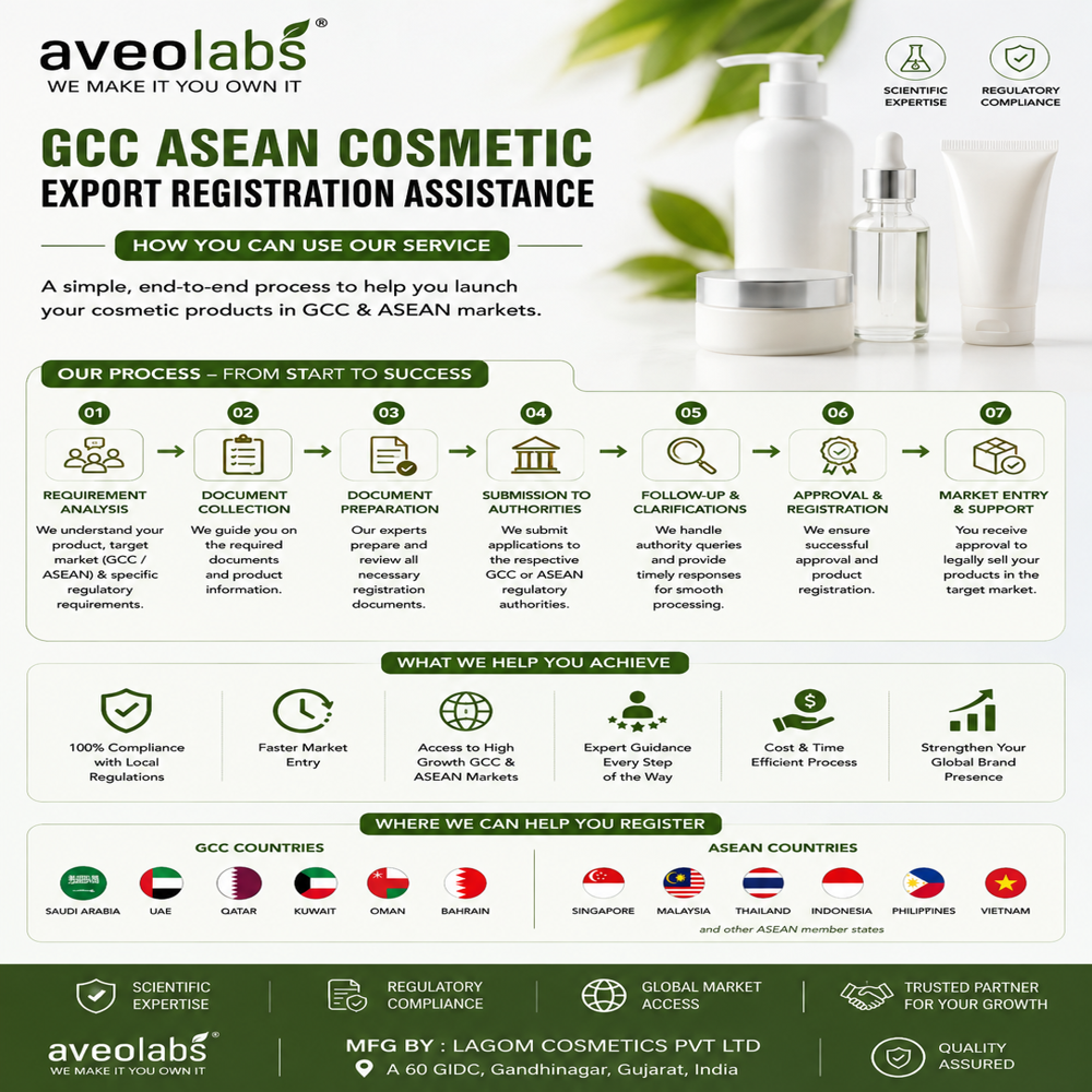 Gcc Asean Cosmetic Export Registration Assistance - Age Group: Men
