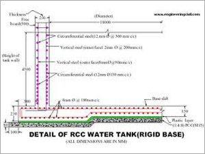 Structural Drawing