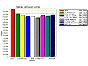 Structural Costing