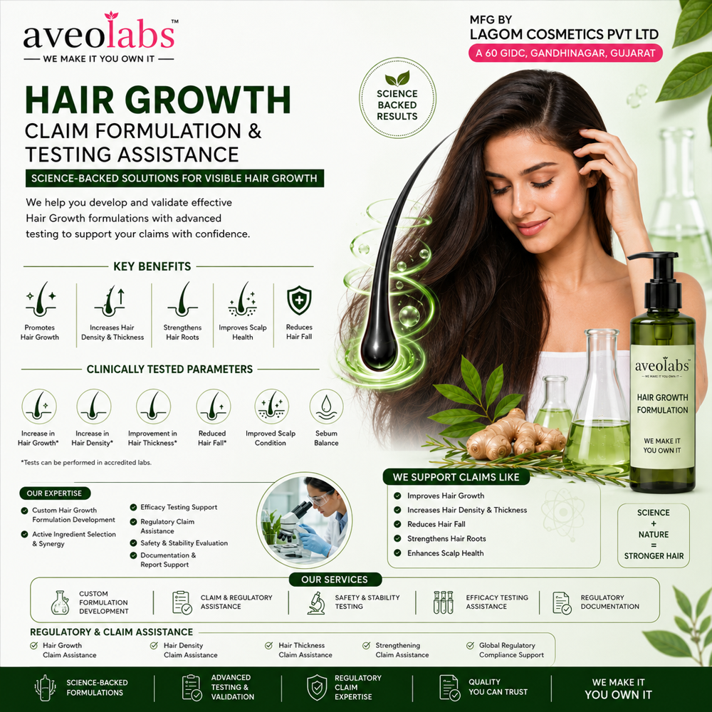 Dermatologically Tested Claim Formulation & Hript Assistance - Age Group: Men
