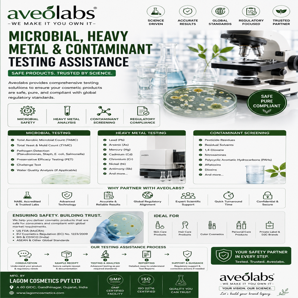 Microbial Heavy Metal & Contaminant Testing Assistance - Age Group: Adults