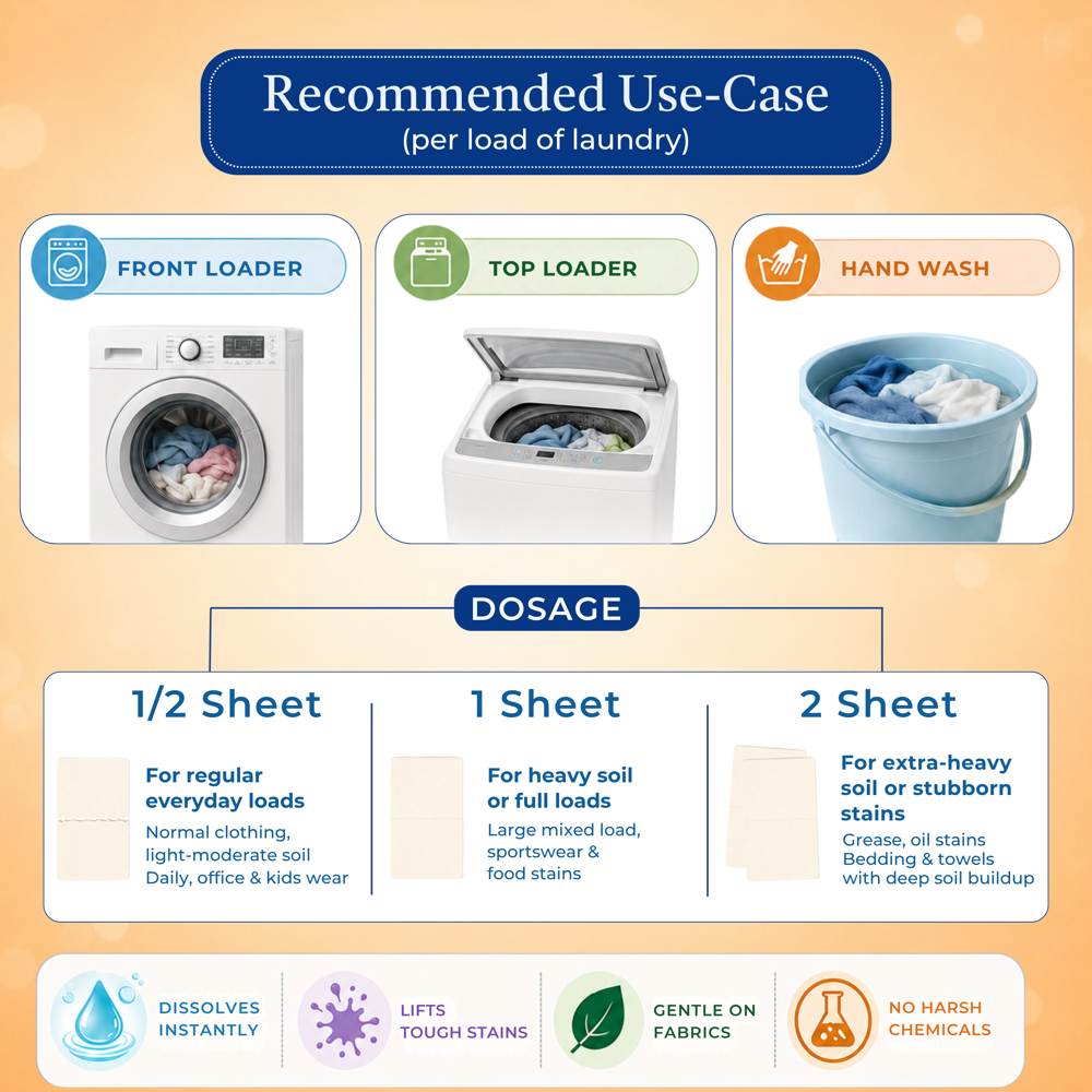 Proenzyme 5x Laundry Detergent Sheets