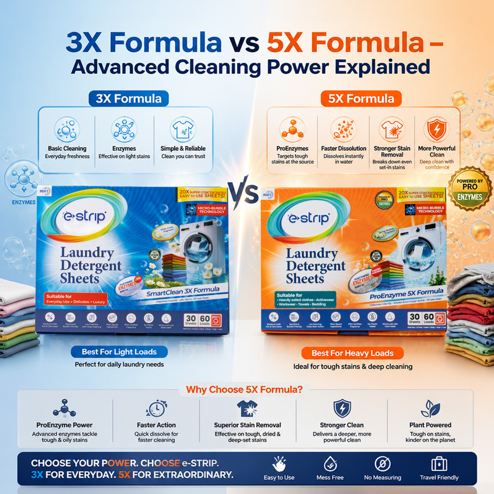 Proenzyme 5x Laundry Detergent Sheets