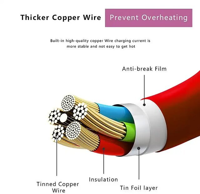 Voltrexon Type C to Type C Fast Charging Cable Data Entry Charging Cable PD Dash Wrap Fast Charging Red