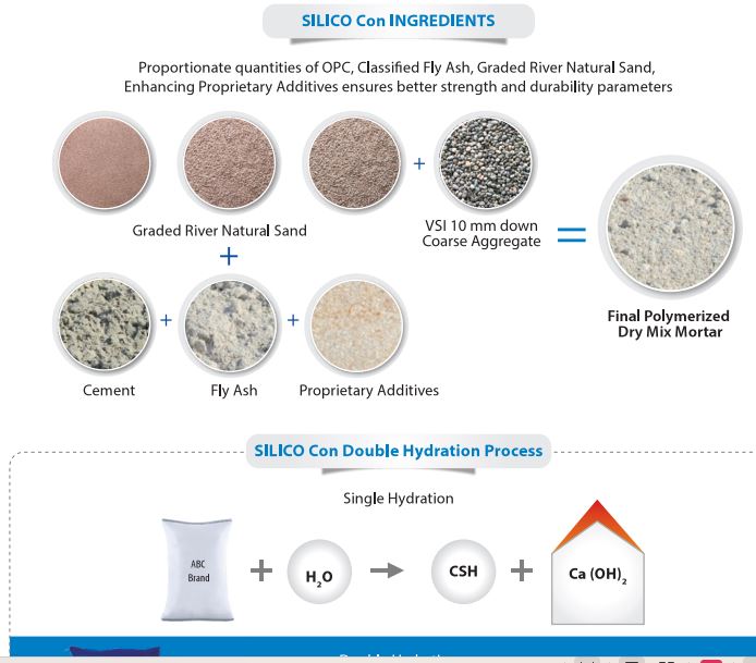 Dry mix concrete