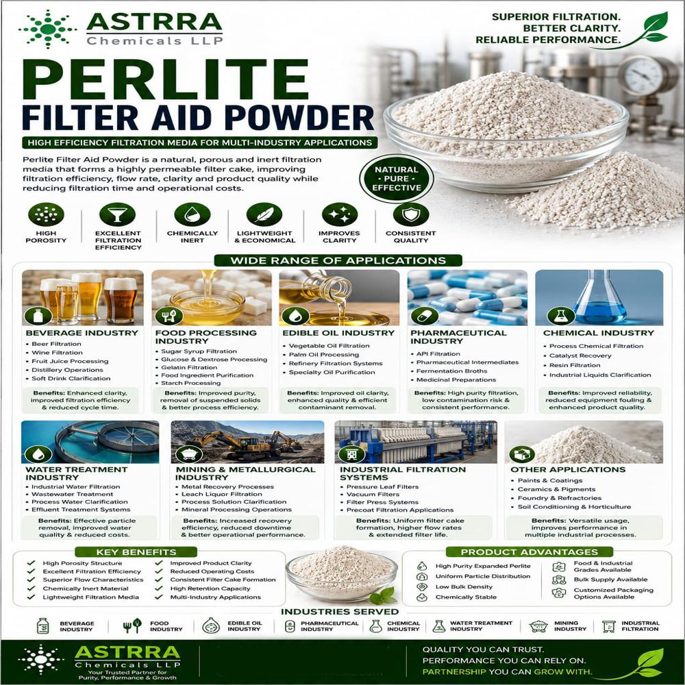 PERLITE FILTER AID POWDER