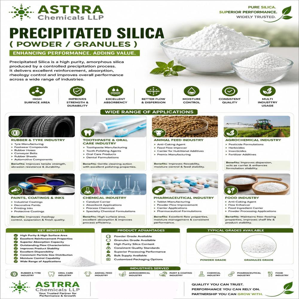 PRECIPITATED SILICA