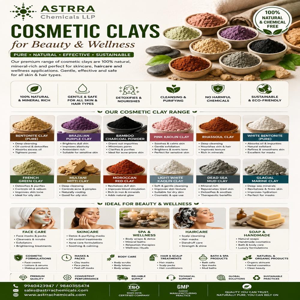 COSMETIC CLAYS