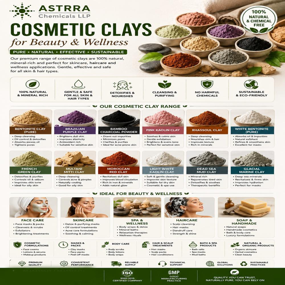 COSMETIC CLAYS