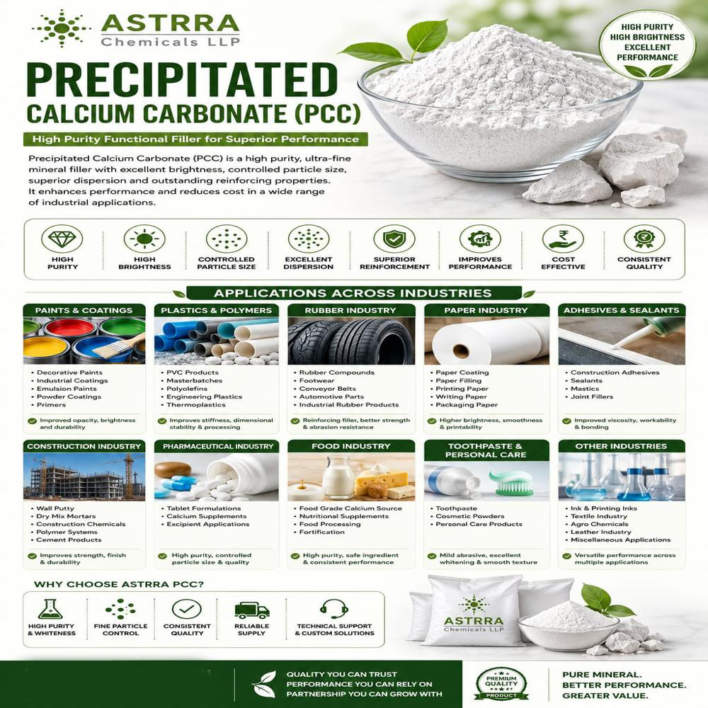 Precipitated Calcium Carbonate - High Purity, Controlled Particle Size, High Brightness, Functional Filler for Paints, Plastic, Paper