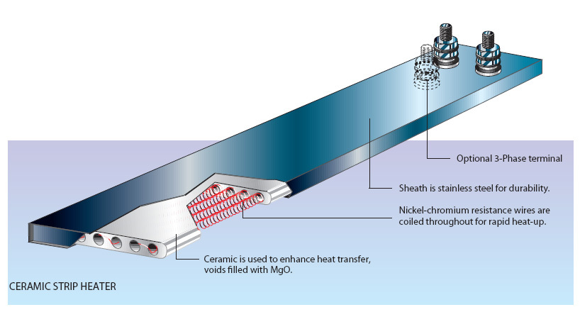CERAMIC STRIP HEATER