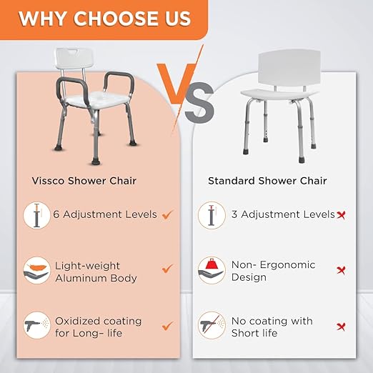 Vissco Comfort Shower Chair with Back and Armrest, Light Weight, Height Adjustable Shower Bench/Stool, Aluminum Anti Rusting Material - Universal (Anodized and White)