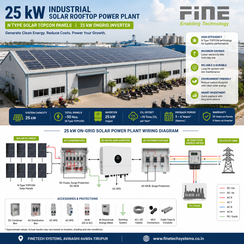 Solar power system