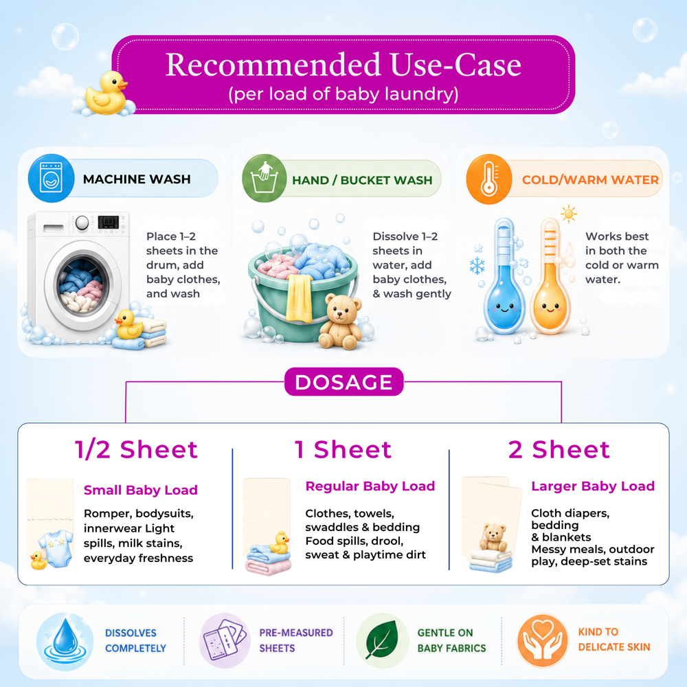 Baby Laundry Detergent Sheets