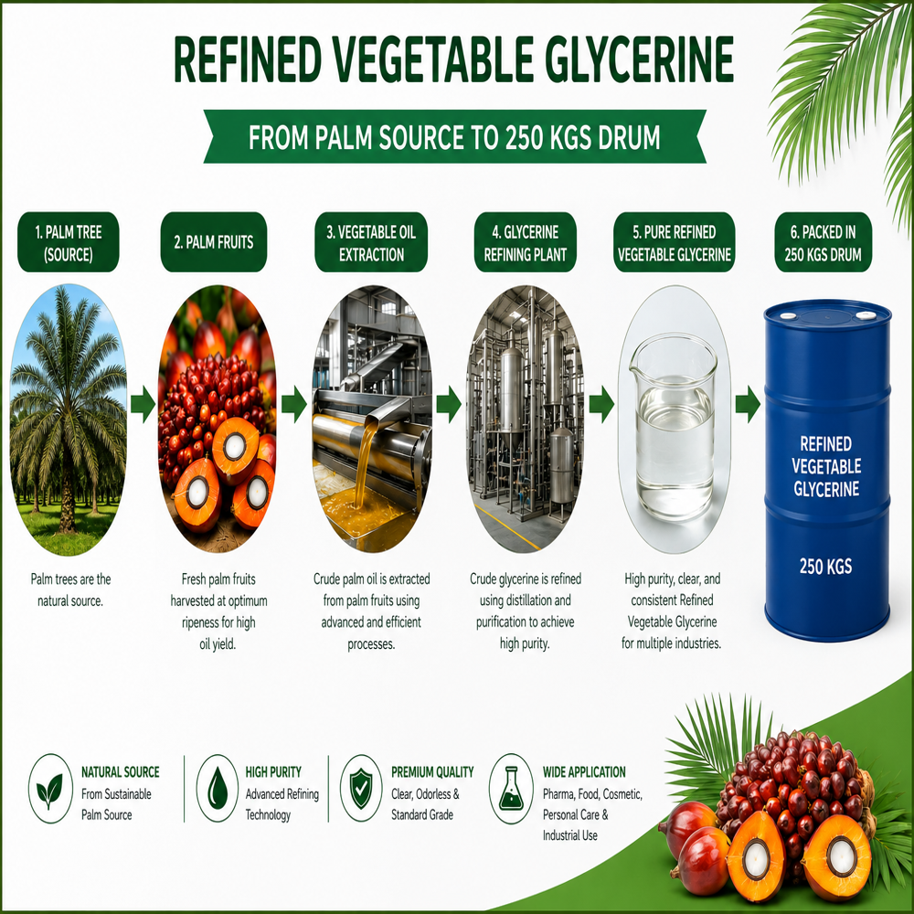 Refined Glycerine