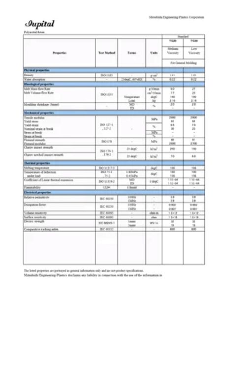 POM IUPITAL TG-20 GRANULES