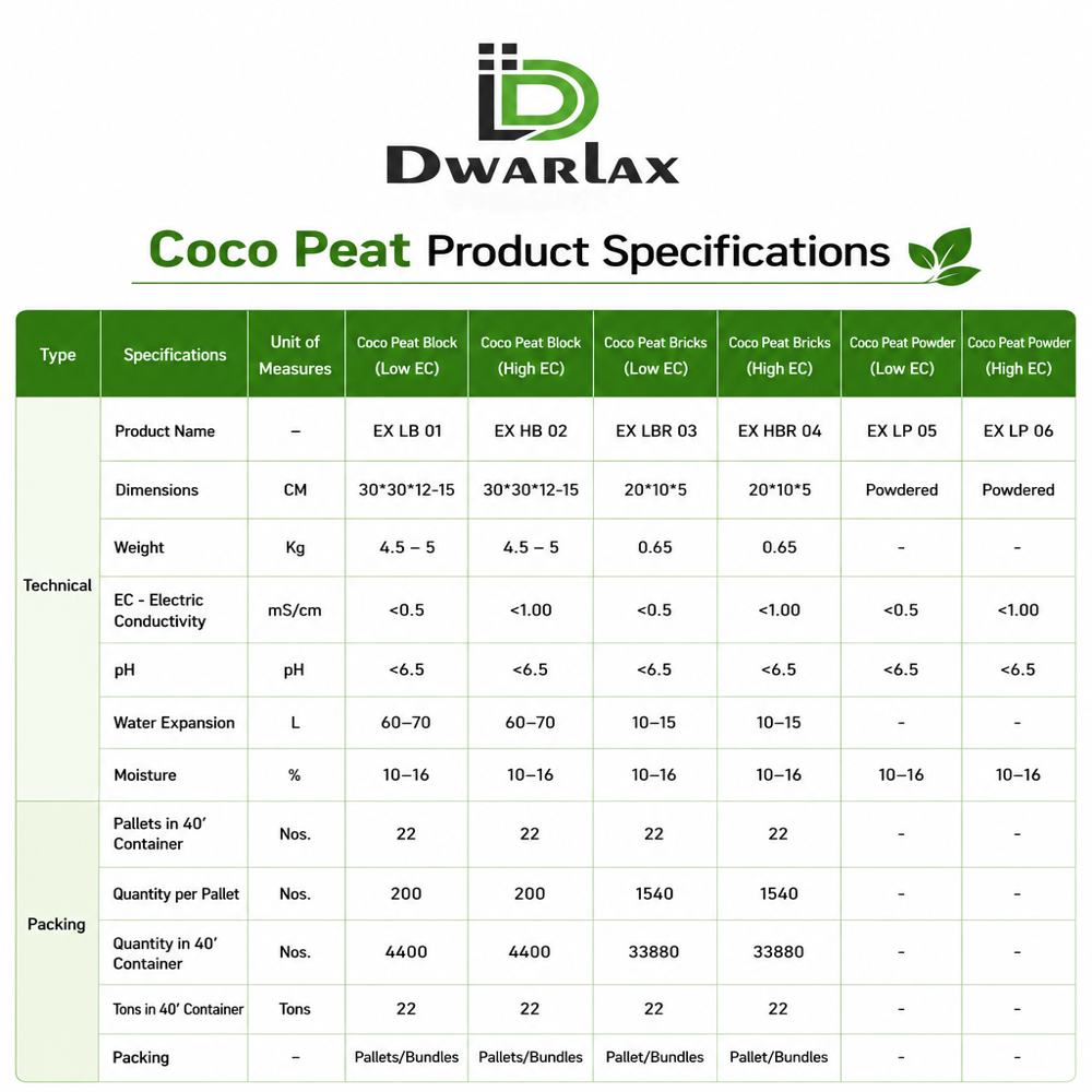 Coco Peat - Application: Horticulture & Hydroponic Farms