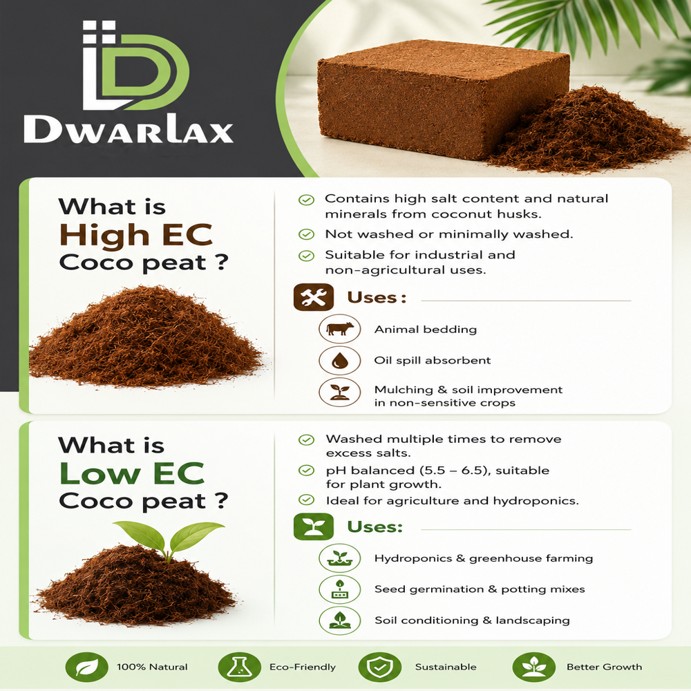 Coco Peat - Application: Horticulture & Hydroponic Farms