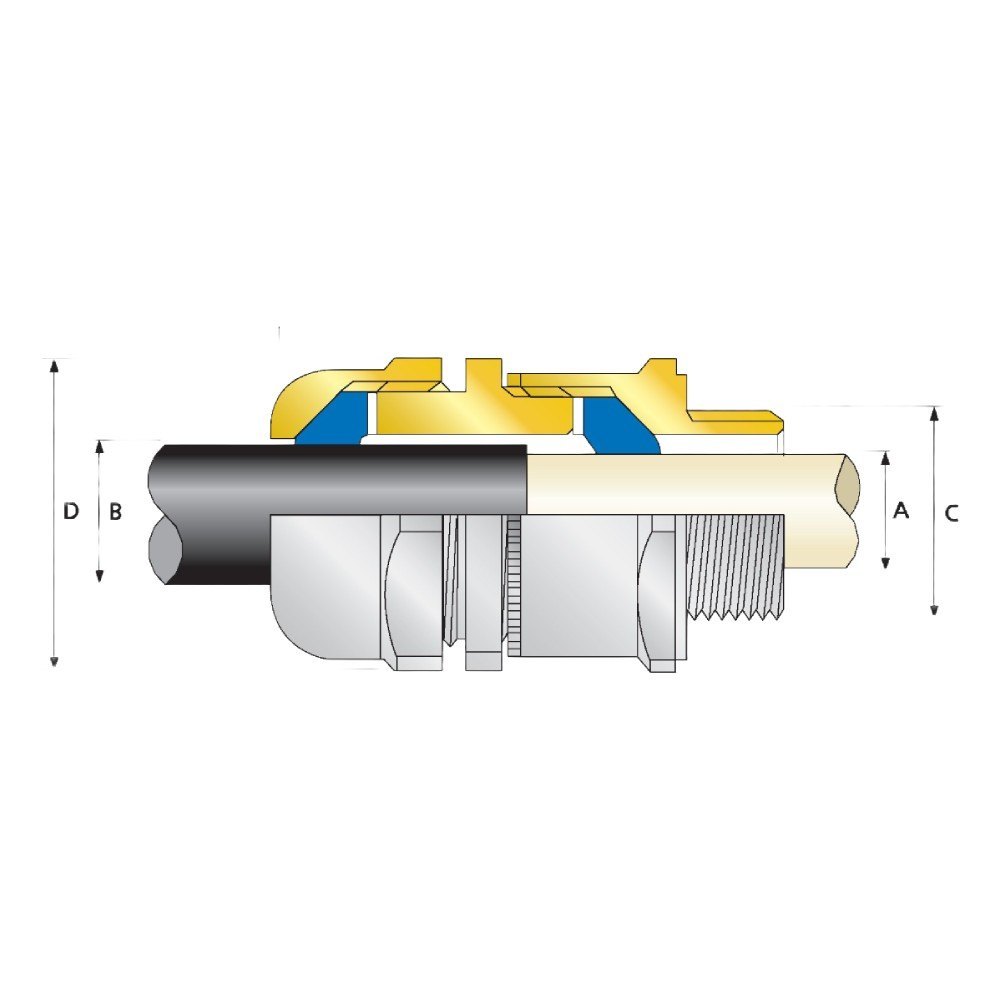 Stainless Steel Cable Glands