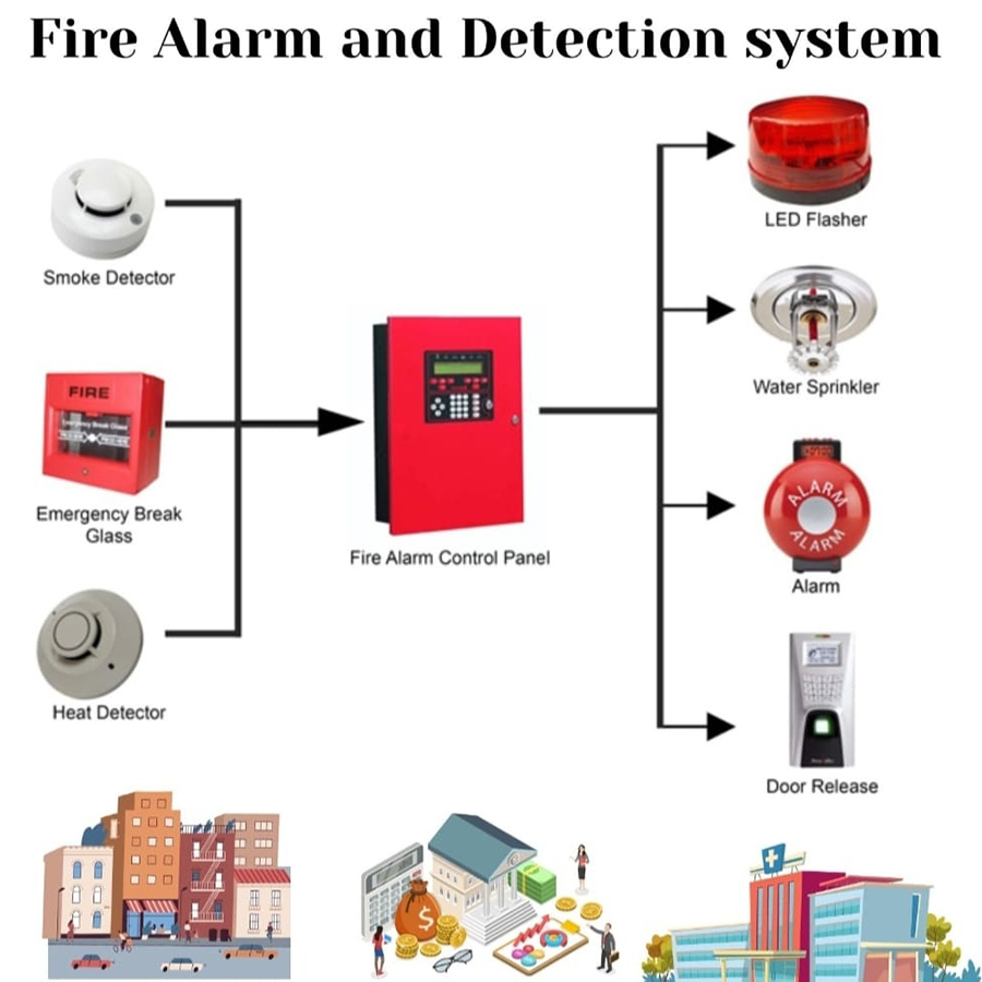 Fire Alarm And Detection System