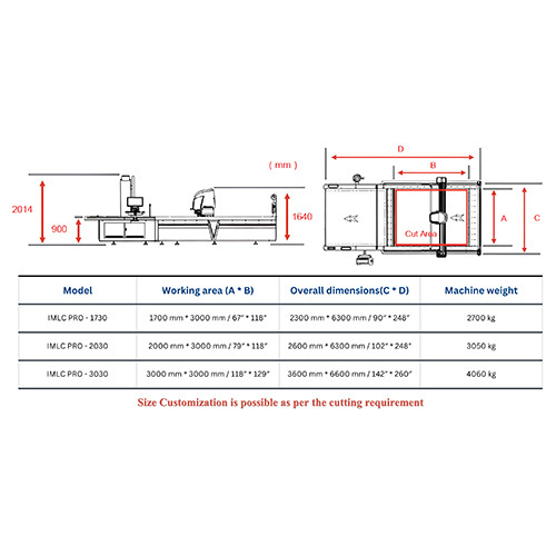Multi Layer Automotive Interior Cutting Machine - Imlc 2030