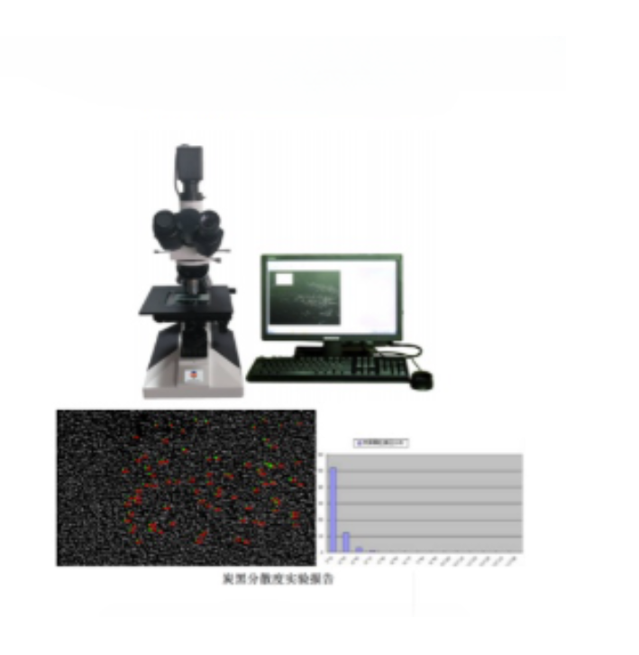 Automated Carbon Black Particle Distribution Monitor