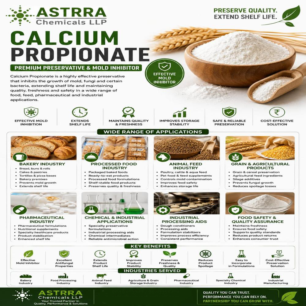 Calcium Propionate - Usage: Used As A Food Preservative And Mold Inhibitor In Bakery Products